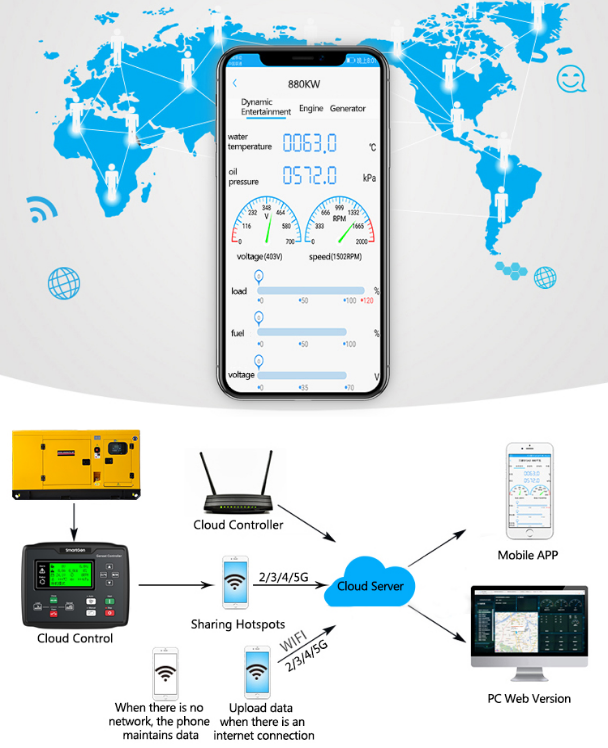 Perkins 400KW 500KVA Super Silent Diesel Generator Sets Perkins Engine Three Phase