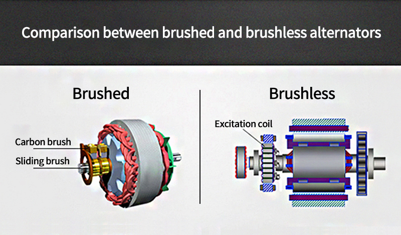 How to choose a alternator? The difference between brushed and brushless alternators